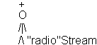 radioStream